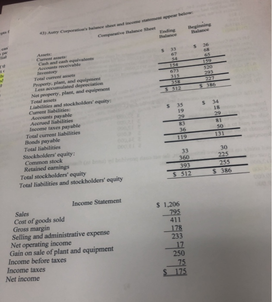 Beginning Balance upts 3) Autry Corporations balance sheet and income statement appear below. Ending Balance Comparative Bal