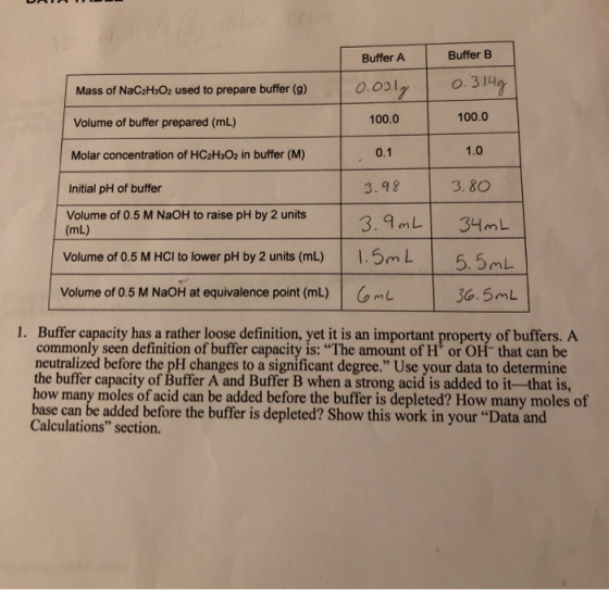 Buffer B Buffer A o.3149 0.0317 Mass of NaC2H3O2 used to prepare buffer (g) 100.0 100.0 Volume of buffer prepared (mL) 1.0 0.