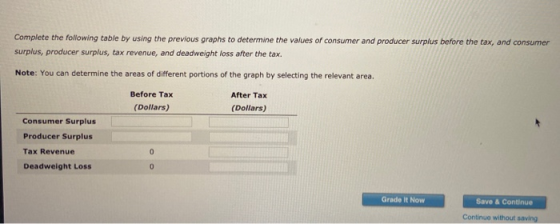 Complete the following table by using the previous graphs to determine the values of consumer and producer surplus before the
