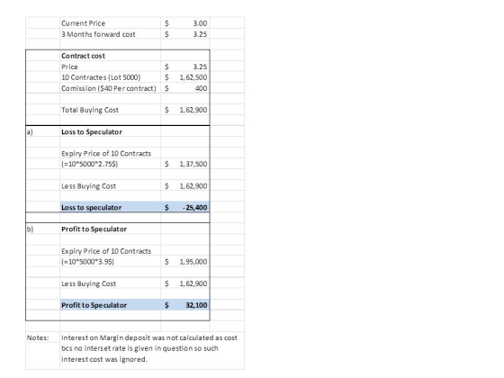 Current Price 3 Months forward cost 3.00 3.25 Contract cost Price 10 Contractes (Lot 5000) Comission ($40 Per contract) 3.25