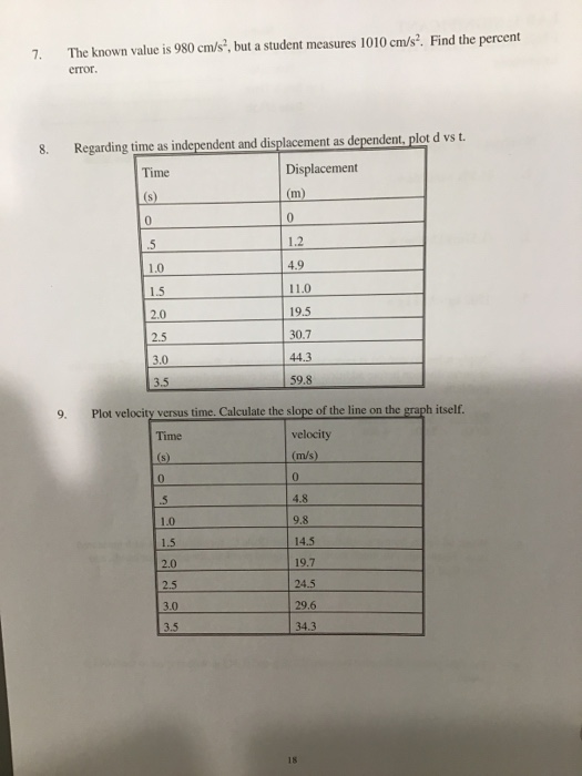 7. The known value is 980 cm/s, but a student measures 1010 cm/s. Find the percent error. 8. Regarding time as independent and displacement as dependent, plot d vs t. Time Displacement 0. .5 1.0 1.5 2.0 2.5 3.0 3.5 1.2 4.9 11.0 19.5 30.7 44.3 59.8 9. Plot velocity versus time. Calculate the slope of the line on the graph itself Time velocity 1.0 1.5 2.0 2.5 3.0 3.5 m/s 0 4.8 9.8 14.5 19.7 24.5 29.6 34.3 18