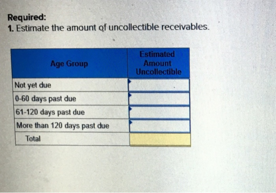 Required: 1. Estimate the amount of uncollectible receivables. Age Group Estimated Amount Uncollectible Not yet due 0-60 days