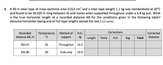 8. A 30 m steel tape of cross-sectional area 0.013 cm* and a total tape weight 1.1 kg was standardized at 20°C and found to be 30.020 m long between its end marks when supported throughout under a 6.8 kg pull. What is the true horizontal length of a recorded distance AB for the conditions given in the following table? (Assume horizontal taping and all full tape lengths except the last.) (12 marks) Corrections Recorded Temperature, Method of Pull, Corrected support kg Length Temp Pull Throughout 13.2 Ends only10.0 distance AB, m Sag Total distance 565.47 32 335.80 20