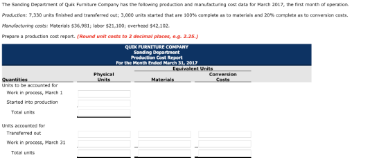 The Sanding Department of Quik Furniture Company has the following production and manufacturing cost data for March 2017, the first month of operation. Production: 7,330 units finished and transferred out; 3,000 units started that are 100% complie e as to mater as and 20% tomplete as to conversion costs. Manufacturing costs: Materials $36,981; labor $21,100; overhead $42,102. Prepare a production cost report. (Round unit costs to 2 decimal places, e.g. 2.25.) QUIK FURNITURE COMPANY Sanding Department Production Cost Report For the Month Ended March 31, 2017 Equivalent Units Physical Units Conversion Costs Quantities Units to be accounted for Materials Work in process, March 1 Started into production Total units Units accounted for Transferred out Work in process, March 31 Total units