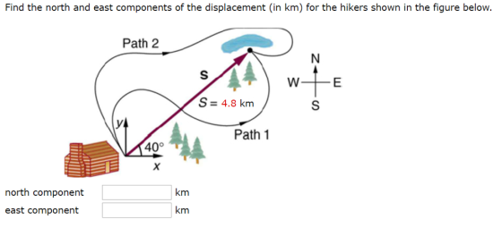 Find the north and east components of the displacement (in km) for the hikers shown in the figure below. Path 2 S= 4.8 km Path 1 40° north component km east component km