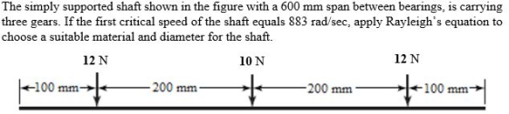 The simply supported shaft shown in the figure with a 600 mm span between bearings, is carrying three gears. If the first cri