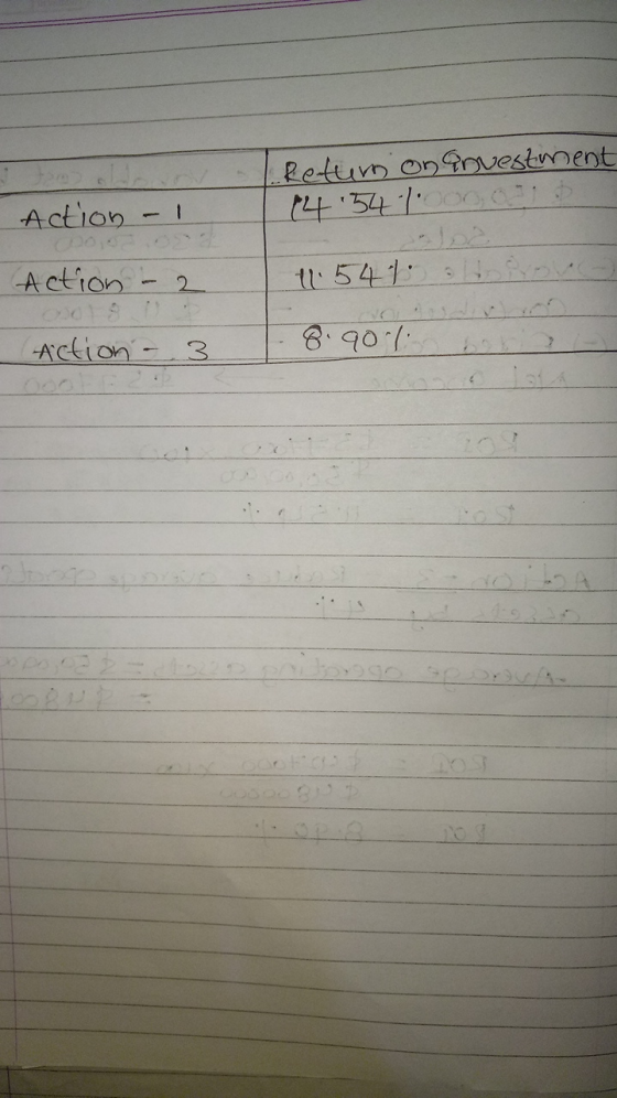 L. Return on investment 1454.100001 Action - 1 Action - 2 11.541 (Action - 3 8901 po