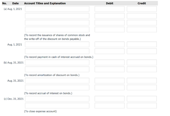 Account Titles and Explanation Debit Credit No. Date (a) Aug. 1, 2021 (To record the issuance of shares of common stock and t