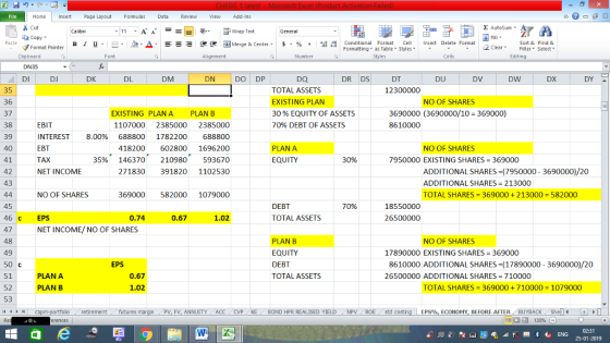 Home nert Page Layout Formulas Data Review View dd-Ins Cut copy ▼ Format Painter E AutoSum Calibri ー E ゴWrap Text General conditional Format hal ins. Delete Format Eutosumh A в 1 프· ー· 鱼, Δ. : rーー 逻锂函Merge & Center. $, % , 弼,8 Conditional Format eCell Insert Delete Formsat Formatz Paste Formattng as Table styies 2 ClearFe Select Editing Clipboard Font Alignment Number er Styles DN35 DI D DK DL DM DN DO DP DQ DR DS DT DU DV DW DX DY 35 36 37 38 EBIT 39 INTEREST 8.00% 688800 1782200 688800 40 41 42 TOTAL ASSETS EXISTING PLAN 30 % EQUITY OF ASSETS 7096 DEBT OF ASSETS 12300000 NO OF SHARES EXISTING PLAN A PLAN B 1107000 2385000 2385000 3690000 (3690000/10 369000) 8610000 EBT TAX NET INCOME 418200 602800 1696200 35% 146370 210980 593670 271830 3918201102530 PLAN A EQUITY NO OF SHARES 30% 7950000 EXISTING SHARES 369000 ADDITIONAL SHARES-(7950000- 3690000)/20 ADDITIONAL SHARES 213000 TOTAL SHARES = 369000 + 213000 = 582000 NO OF SHARES 369000 582000 1079000 DEBT TOTAL ASSETS 70% 18550000 26500000 46 c EPS 47 NET INCOME/ NO OF SHARES 0.74 0.67 1.02 PLAN B EQUITY DEBT TOTAL ASSETS NO OF SHARES 49 17890000 EXISTING SHARES 369000 8610000 ADDITIONAL SHARES (17890000 26500000 ADDITIONAL SHARES= 710000 EPS 3690000)/20 0.67 1.02 511 PLAN A PLAN B TOTAL SHARES = 369000 + 710000-1079000 53 rtfolio -retirement futures margn , pv, R, ANNUITY AC.CV KE BOND HPRREALISED YIELD NPV ROE- Std 0 ting EPS ECONOMY İOREATER . B MA K Shia ,