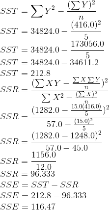 \\SST = \sum Y^2 - \frac{(\sum Y)^2}{n} \\SST = 34824.0 - \frac{(416.0)^2}{5} \\SST = 34824.0 - \frac{173056.0}{5} \\SST = 34824.0 - 34611.2 \\SST = 212.8 \\SSR = \frac{(\sum XY - \frac{\sum X\sum Y}{n})^2}{\sum X^2 - \frac{(\sum X)^2}{n}} \\SSR = \frac{(1282.0 - \frac{15.0(416.0)}{5})^2}{57.0 - \frac{(15.0)^2}{5}} \\SSR = \frac{(1282.0 - 1248.0)^2}{57.0 - 45.0} \\SSR = \frac{1156.0}{12.0} \\SSR = 96.333 \\SSE = SST - SSR \\SSE = 212.8 - 96.333 \\SSE = 116.47