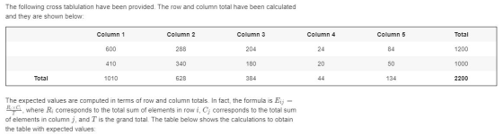 The following cross tablulation have been provided. The row and column total have been calculated and they are shown below: C