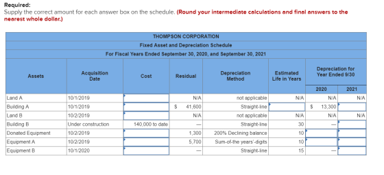 Required: Supply the correct amount for each answer box on the schedule. (Round your intermediate calculations and final answ