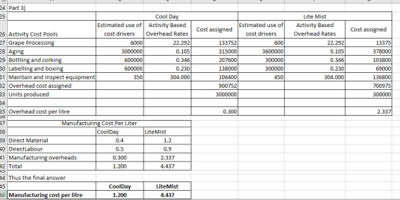 Cost assigned 24 Part 3) Cool Day Estimated use of Activity Based 26 Activity Cost Pools cost drivers Overhead Rates 27 Grape