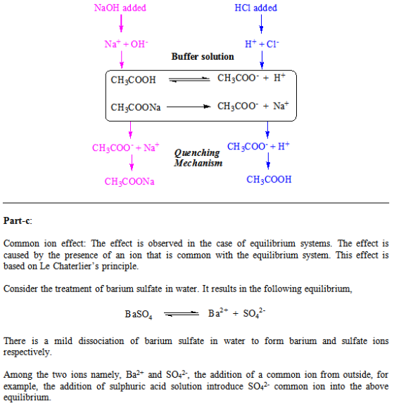 NaOH added HCI added Na+ + OH- H+ +C1 Buffer solution CH3COOH CH3COO + H+ CH3COONa — CH3C00- + Na CH3COO + Nat Quenching CH3C