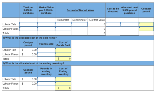 Yield per 3,800 lb. purchase Cost to be Allocated cost Market Value per 3,800 lb. purchase Percent of Market Value allocated