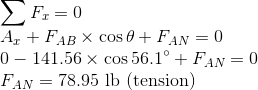 Fx = 0 Ar + FAB X cos 0 + FAN = 0 0 - 141.56 x cos 56.1° + FAN = 0 FAN = 78.95 lb (tension)