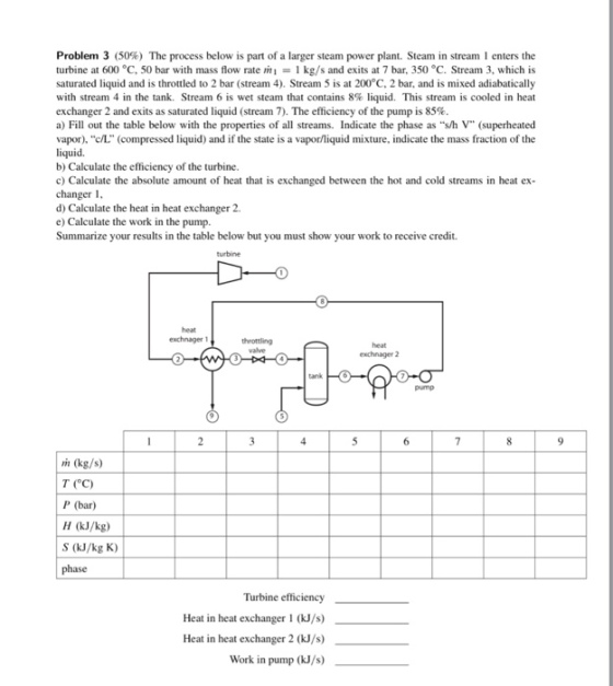 Problem 3 (50%) The process below is part of a larger steam power plant. Steam in stream 1 enters the turbine at 600 °C, 50 bar with mass flow rate kg/s and exits at 7 bar, 350 °C. Stream 3, which is saturated liquid and is throttled to 2 bar (stream 4). Stream 5 is at 200°C, 2 bar, and is mixed adiabatically with stream 4 in the tank. Stream 6 is wet steam that contains 8% liquid. This stream is cooled in heat exchanger 2 and exits as saturated liquid (stream 7). The efficiency of the pump is 85% a) Fill out the table below with the properties of all streams. Indicate the phase as s/h V (superheated vapor), c/L (compressed liquid) and if the state is a vapor/liquid mixture, indicate the mass fraction of the liquid. b) Calculate the efficiency of the turbine. c) Calculate the absolute amount of heat that is exchanged between the hot and cold streams in heat ex changer l d) Calculate the heat in heat exchanger 2. e) Calculate the work in the pump Summarize your results in the table below but you must show your work to receive credit. heat exchnager 2 pummp (kg/s) T (C) P (bar) H (kJ/kg) S (kJ/kg K) phase Turbine efficiency Heat in heat exchanger 1 (kJ/s) Heat in heat exchanger 2 (kJ/s) Work in pump (kJ/s)