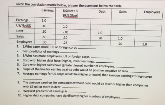 .10 .30 Given the correlation matrix below, answer the questions below the table. Earnings US/Not US Debt Sales Employees (IU