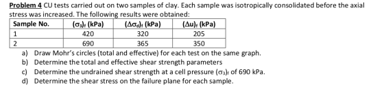 1 Problem 4 CU tests carried out on two samples of clay. Each sample was isotropically consolidated before the axial stress w