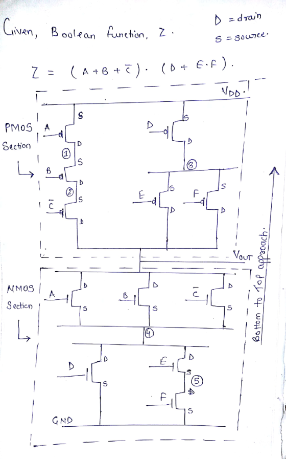 jven, B oolean , B oolean Funchon PM0S A Secton 1C OUT NMOS Jecticn GND