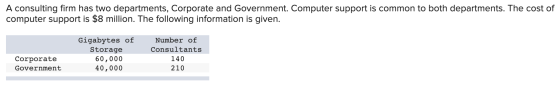 A consulting firm has two departments, Corporate and Government. Computer support is common to both departments. The cost of