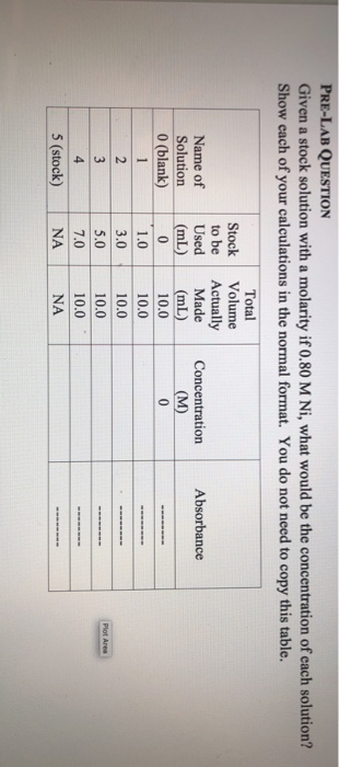 PRE-LAB QUESTION Given a stock solution with a molarity if 0.80 M Ni, what would be the concentration of each solution? Show each of your calculations in the normal format. You do not need to copy this table. Total Stock Volume to be Actually Name of Used Made Concentration Absorbance Solution(mL) (mL) M 0 (blank) 0 1.0 3.0 5.0 10.0 10.0 10.0 10.0 10.0 NA S (stock) I NA