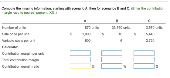 Compute the missing information, starting with scenario A, then for scenarios B and C. (Enter the contribution margin ratio t