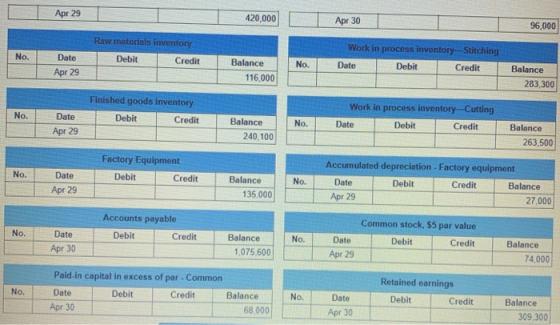 Apr 29 420,000 Apr 30 96,000 Raw materials inventory Work in process inventory-Stitching No. Date Debit Credit Balance No. Da
