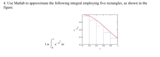 4. Use Matlab to approximate the following integral employing five rectangles, as shown in the figure.