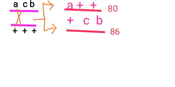 a cb Ħ 80 a + + + c b + + + 86