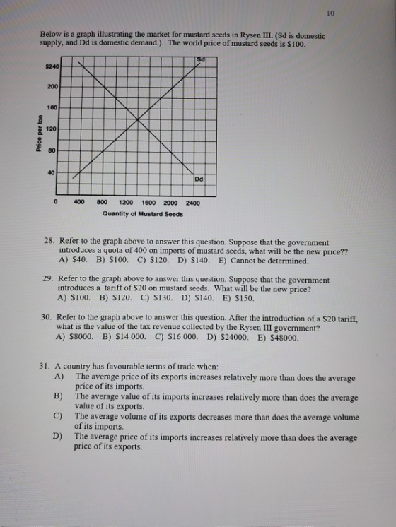 Below is a graph illustrating the market for mustard seeds in Rysen III. (Sd is domestic supply, and Dd is domestic demand.).