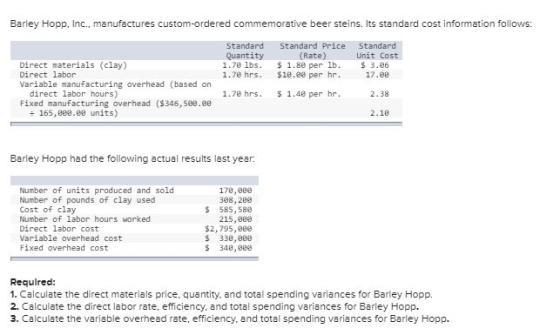Barley Hopp, Inc., manufactures custom-ordered commemorative beer steins. Its standard cost information follows: Standard Qua