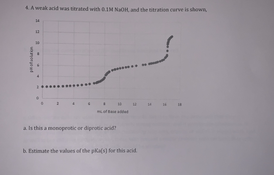 4. A weak acid was titrated with 0.1M NaOH, and the titration curve is shown, 14 12 10 pH of solution 0.600... 4 2 0 2 6 10 1