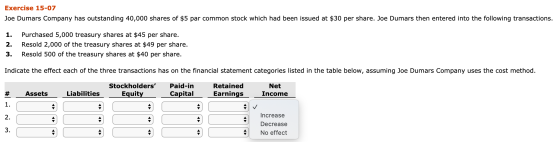 Exercise 15-07 Joe Dumars Company has outstanding 40,000 shares of $5 par common stock which had been issued at $30 per share