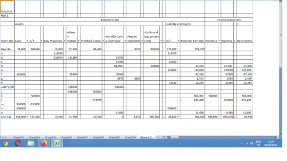 Solution: Part 1 Balance Sheet Income Statement Assets Liability and Equity videos in Manufacturin + Raw Materials + | Proces