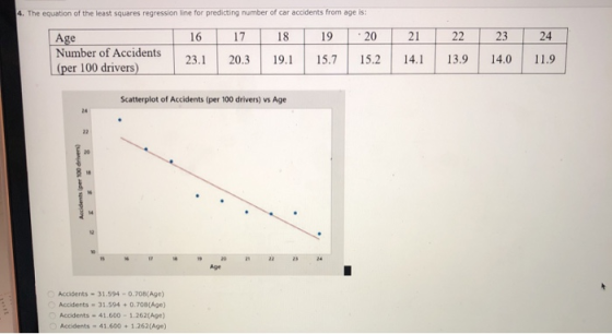 4. The equation of the least squares regression line for predicting number of car accidents from age is: Age Number of Accide
