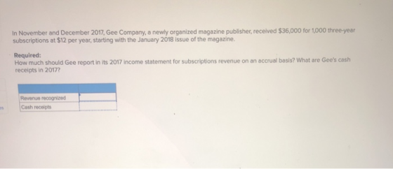 In November and December 2017, Gee Company, a newly organized magazine publisher, received $36,000 for 1,000 three-year subscriptions at $12 per year, starting with the January 2018 issue of the magazine. Required How much should Gee reportin its 2017 Income statement for subscriptions revenue on an accrual basis? What are Gees cash receipts in 2017? Revenue recognized s Canh recoipts