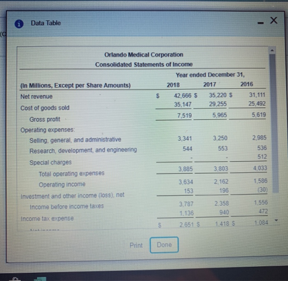 - X iData Table (C Orlando Medical Corporation Consolidated Statements of Income Year ended December 31, 2017 2016 2018 (In M