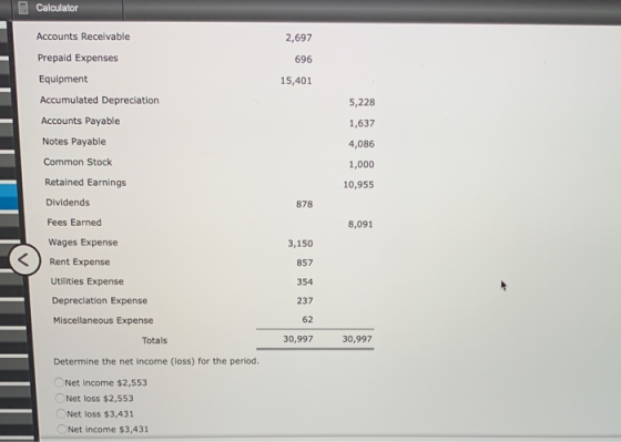 Calculator Accounts Receivable 2,697 Prepaid Expenses 696 15,401 Equipment Accumulated Depreciation Accounts Payable 5,228 1,