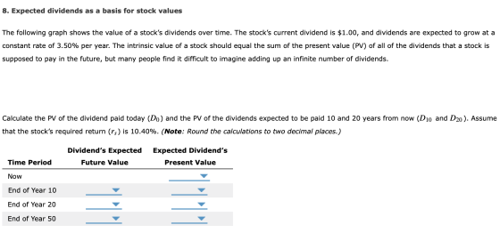 8. Expected dividends as a basis for stock values The following graph shows the value of a stocks dividends over time. The s