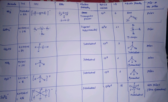 LDS Nay polen Bent Po เจา Plahar 66, Trigonal SP spod bypyrawidal Polar 81 T-sh 2 polarr 14 pola (yrauidal) Byrawidat P32