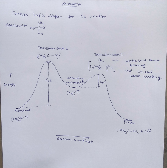 Answert diagram for El reaction Energy Profile CH3 Reactantt uc-&-ce CH3 Transition state 1 [(4, - ce] transition state 2 CH3