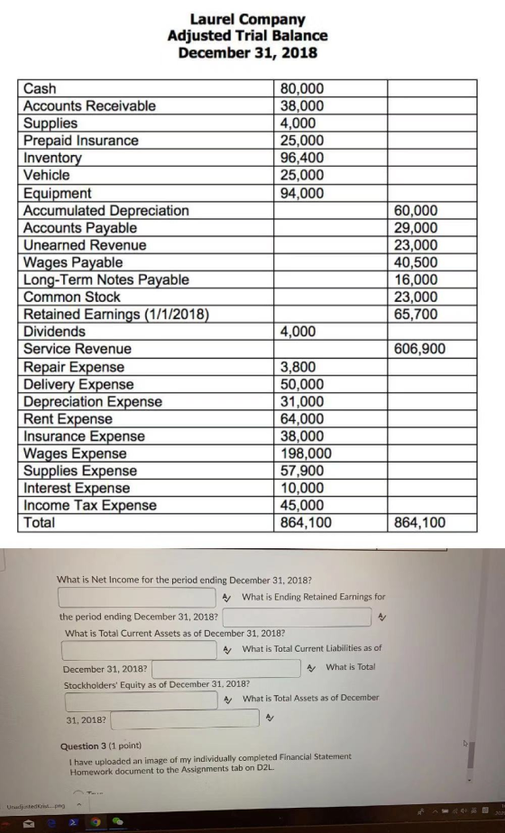 Laurel Company Adjusted Trial Balance December 31, 2018 80,000 38,000 4,000 25.000 96,400 25,000 94.000 Cash Accounts Receiva