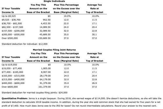 If Your Taxable Income Is Up to $9,525 $9,525 - $38,700 $38,700 - $82,500 $82,500 - $157,500 $157,500 - $200,000 $200,000 - $