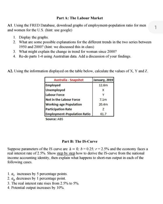 Part A: The Labour Market A1. Using the FRED Database, download graphs of employment-population ratio for men and women for t