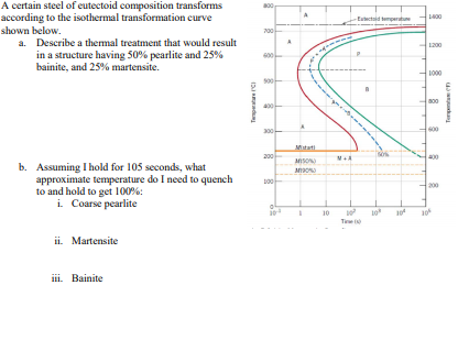 LOO Etter 700 A certain steel of eutectoid composition transforms according to the isothermal transformation curve shown belo