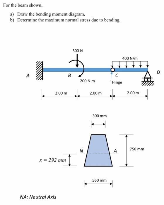 For the beam shown, a) Draw the bending moment diagram, b) Determine the maximum normal stress due to bending. 300 N 400 N/m