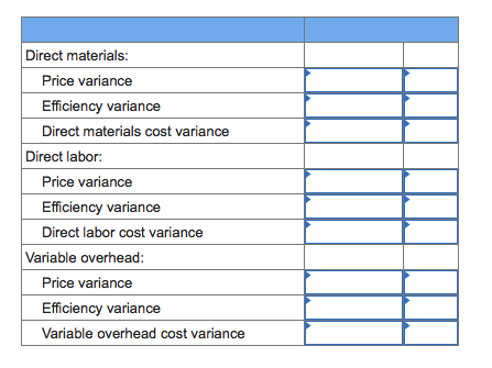 Direct materials: Price variance Efficiency variance Direct materials cost variance Direct labor: Price variance Efficiency v