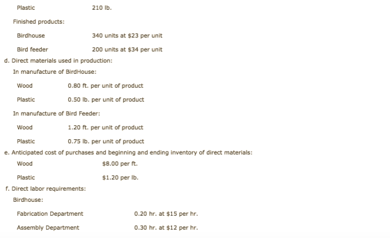 Plastic 210 lb. Finished products: Birdhouse 340 units at $23 per unit Bird feeder 200 units at $34 per unit d. Direct materi