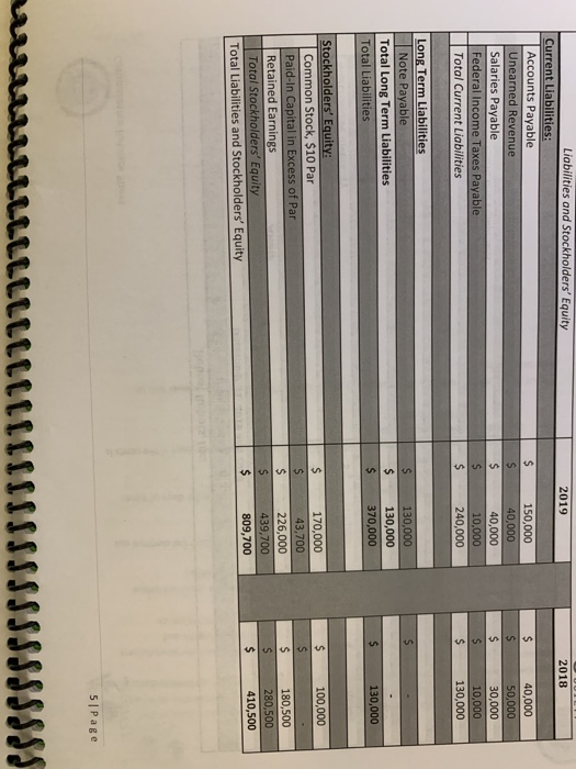 2019 2018 Liabilities and Stockholders Equity Current Liabilities: Accounts Payable Unearned Revenue Salaries Payable Federa